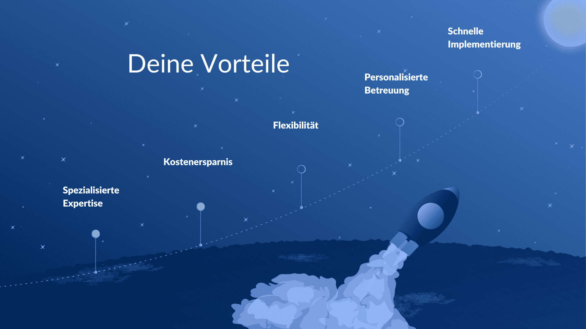 Unsere Zusammenarbeit zum Erfolg